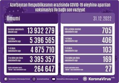 vaksine 311222