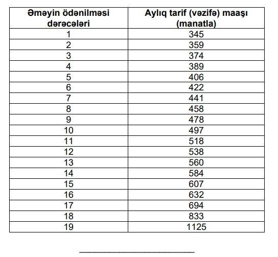 Baş nazirdən aylıq vəzifə maaşı ilə bağlı dəyişiklik - YENİLƏNİB