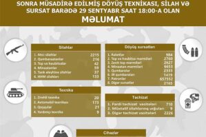 Qarabağda müsadirə edilmiş döyüş texnikası, silah və sursatın SİYAHISI