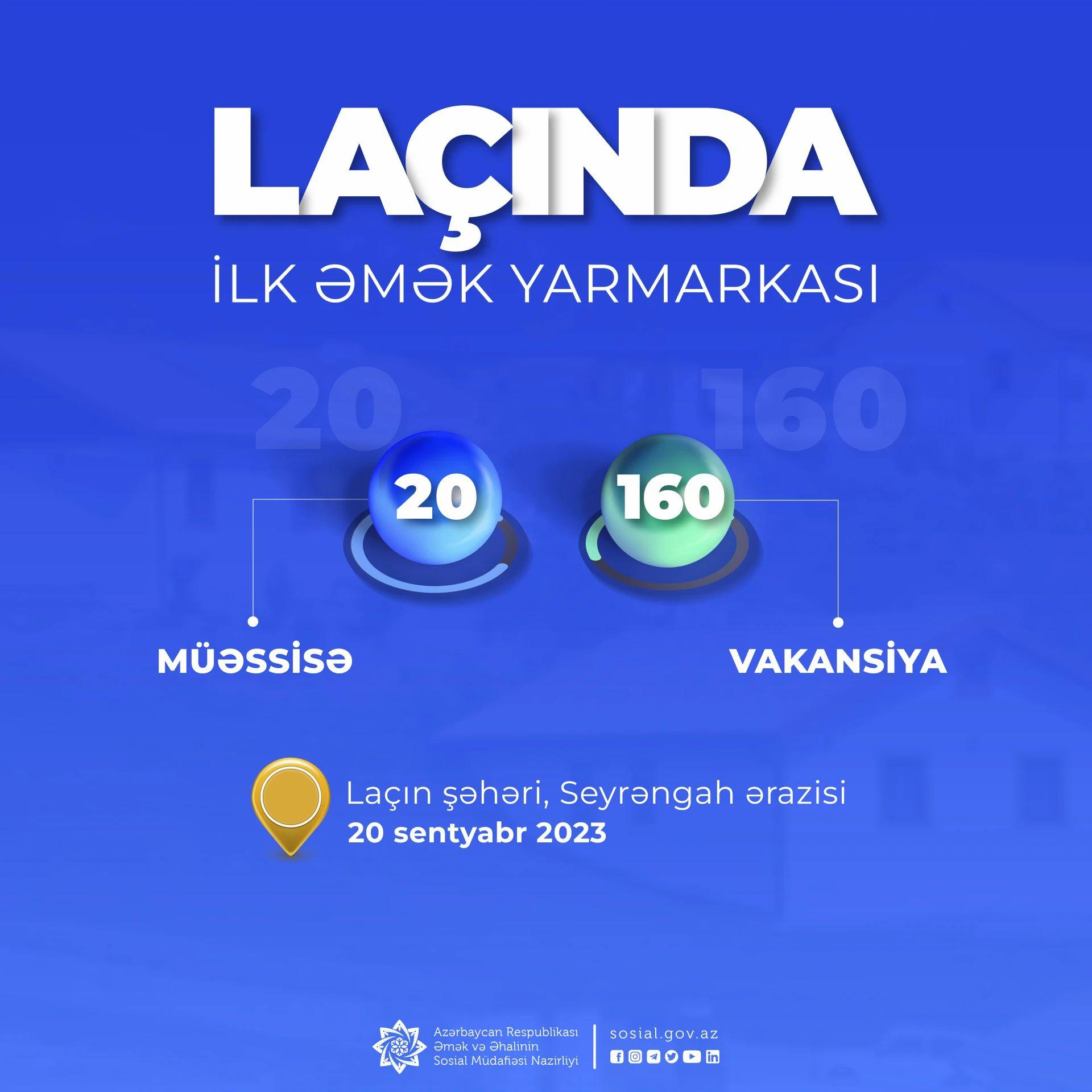 Laçında ilk dəfə əmək yarmarkası keçiriləcək - FOTO