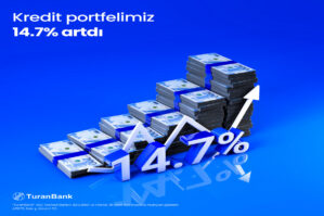 "TuranBank"ın kredit portfeli 15% artıb
