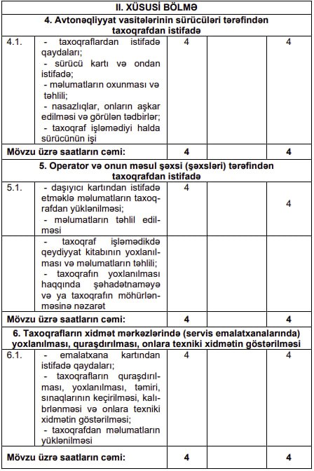 Taxoqrafdan istifadə üzrə xüsusi proqram təsdiq edildi