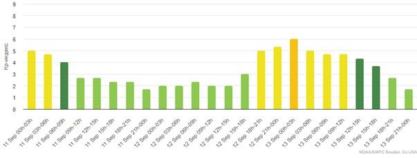 Növbəti iki gündə radiosiqnalların ötürülməsi kəsilə bilər - Səbəb
