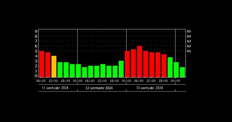 Növbəti iki gündə radiosiqnalların ötürülməsi kəsilə bilər - Səbəb
