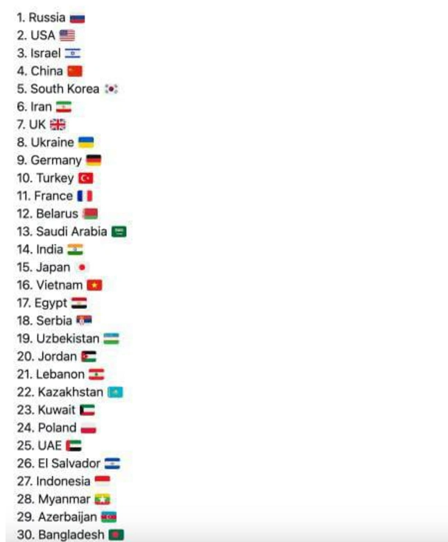 Dünyanın ən güclü orduları: Azərbaycan neçəncidir? - SİYAHI