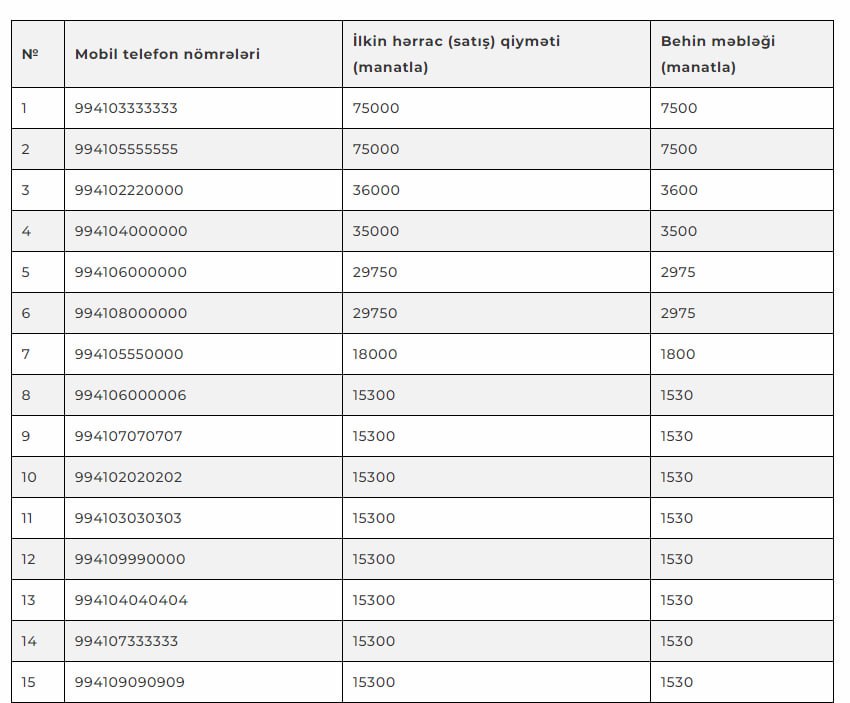 Ölçüsü 1 sm-dir, Bakıda 75 min manata satılır - FOTO