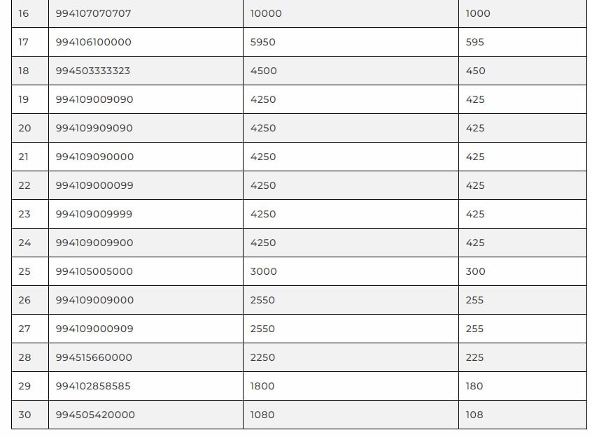 Ölçüsü 1 sm-dir, Bakıda 75 min manata satılır - FOTO