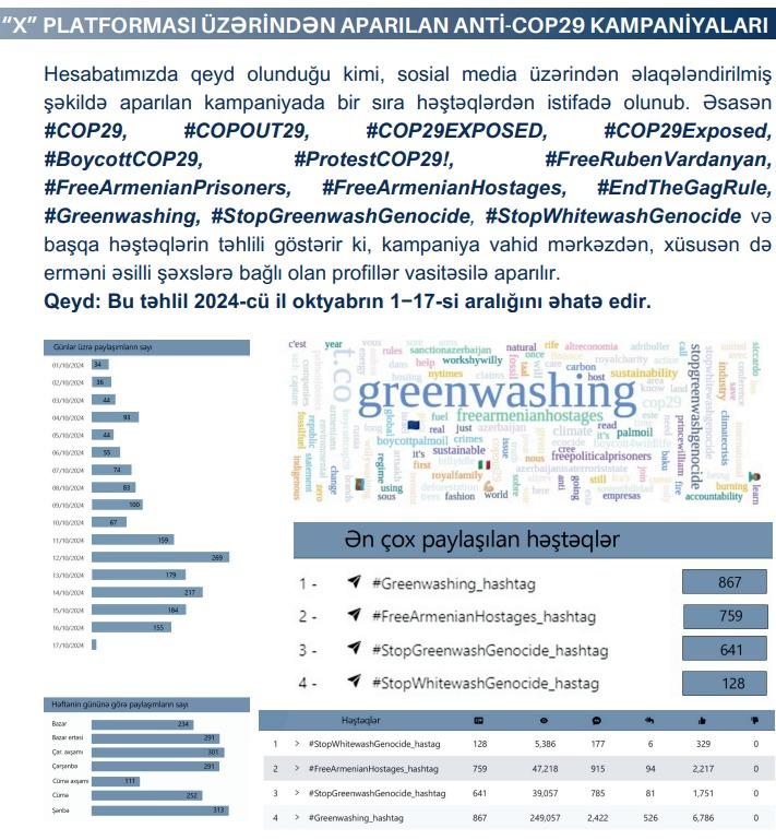 Vardanyanın oğlu Azərbaycana qarşı kampaniyanı maliyyələşdirib - Hesabat