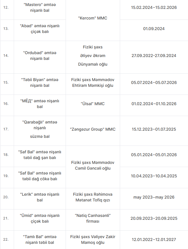 Bu 27 məhsulda uyğunsuzluq aşkarlandı - FOTO