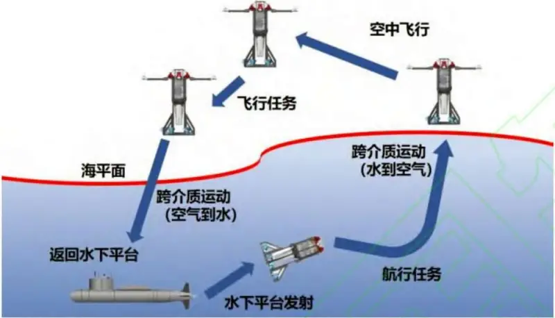 Çinlilər su altında uçan dronlar yaratdılar