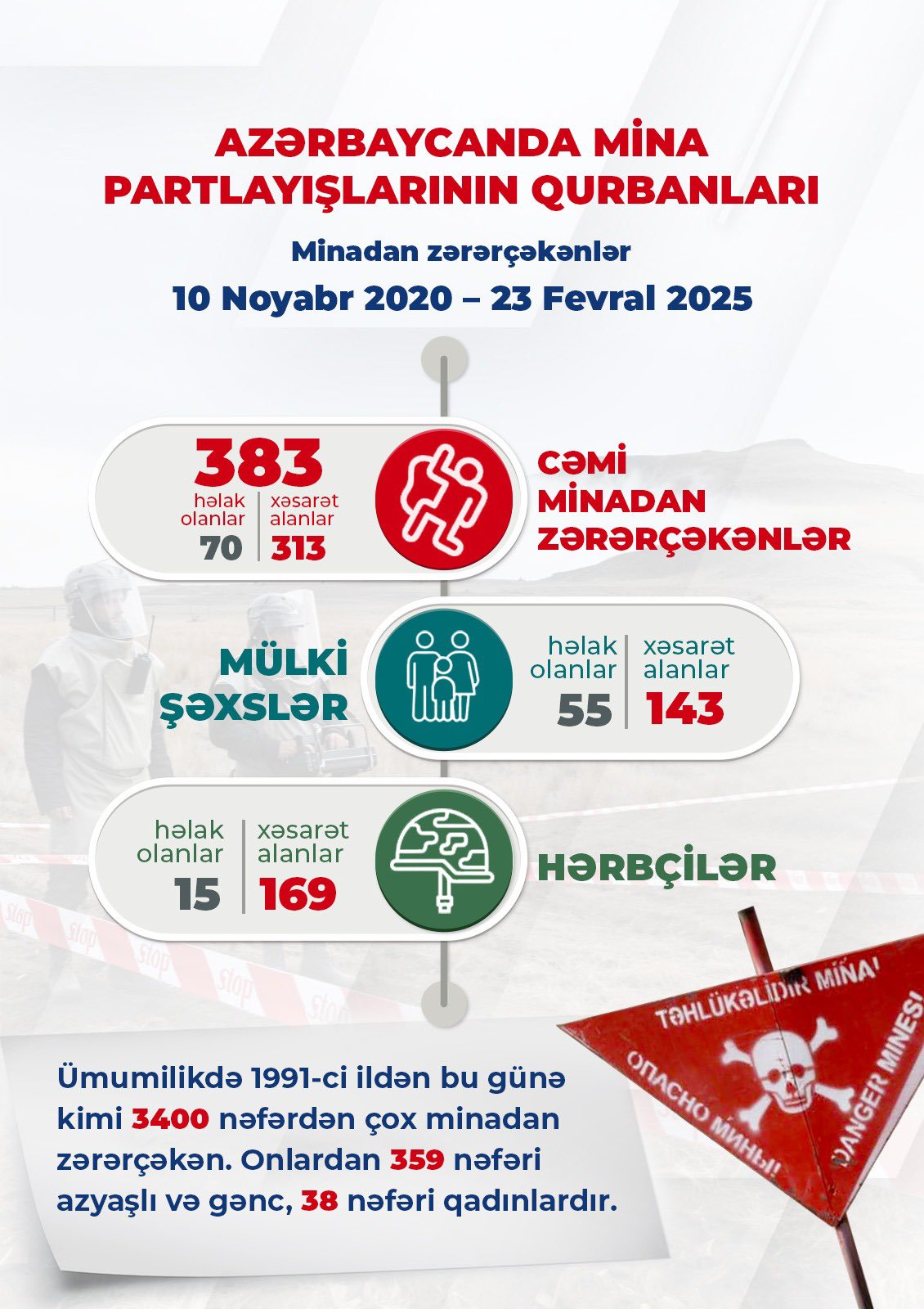 Hikmət Hacıyev: "Ermənistan Cənubi Qafqazda nəhəng mina istehsalçısı olaraq qalmaqdadır" – FOTO