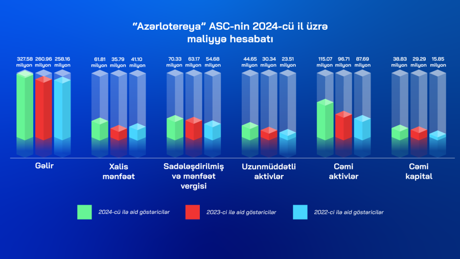 2022 2024 Maliyyə reportu