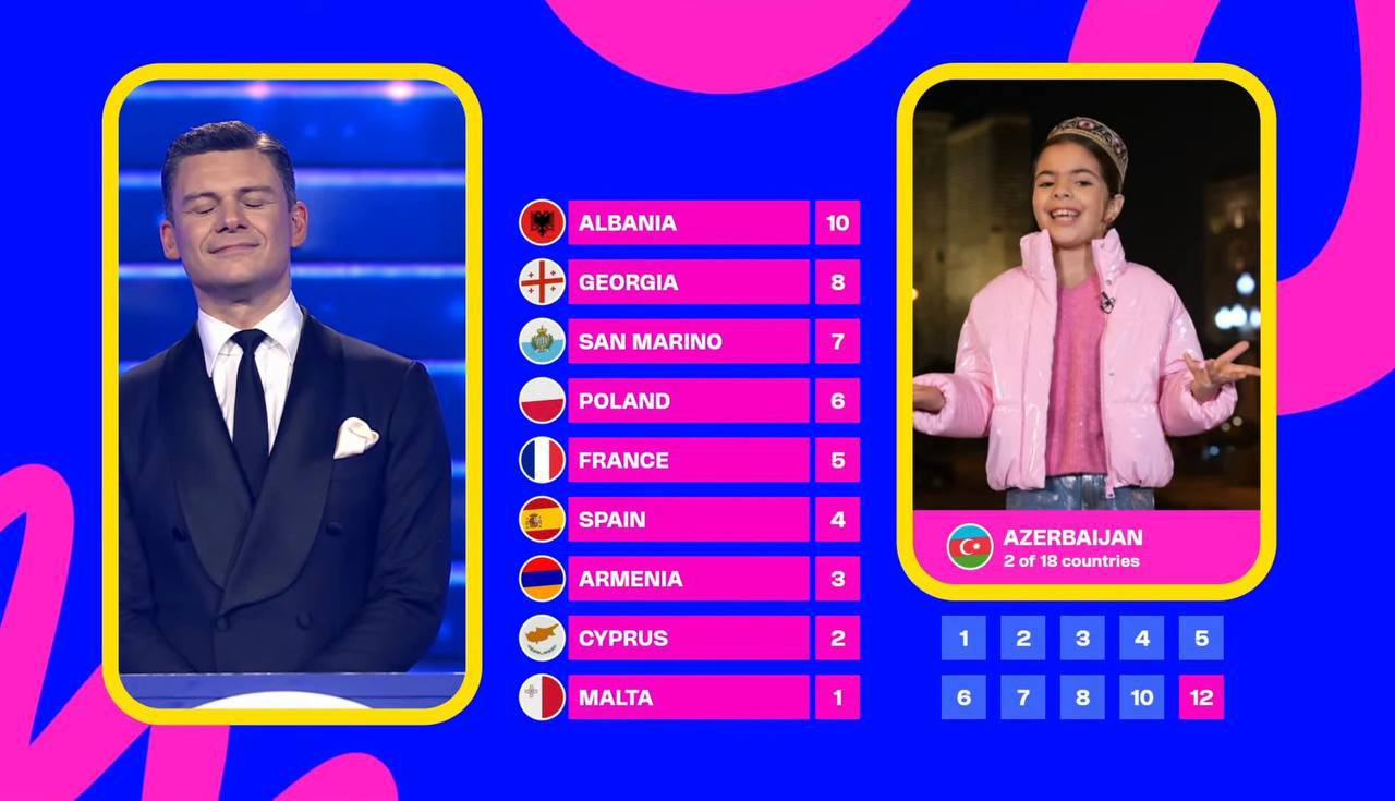 Azərbaycan Azərbaycan