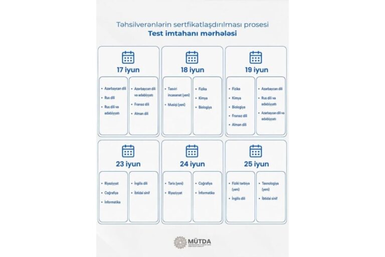 Müəllimlərin nəzərinə: sertifikatlaşdırma imtahanının tarixləri açıqlandı
