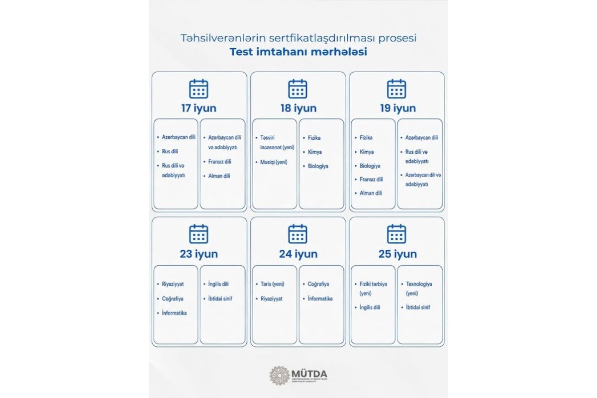 Müəllimlərin nəzərinə: sertifikatlaşdırma imtahanının tarixləri açıqlandı 1 2 27