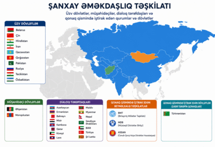 Azərbaycan üçün 25 trilyonluq imkan – 4 tərəfdaş ölkənin payı var