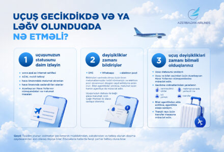 Uçuşunuz gecikir və ya ləğv edilib? Bilməli olduğunuz əsas məqamlar