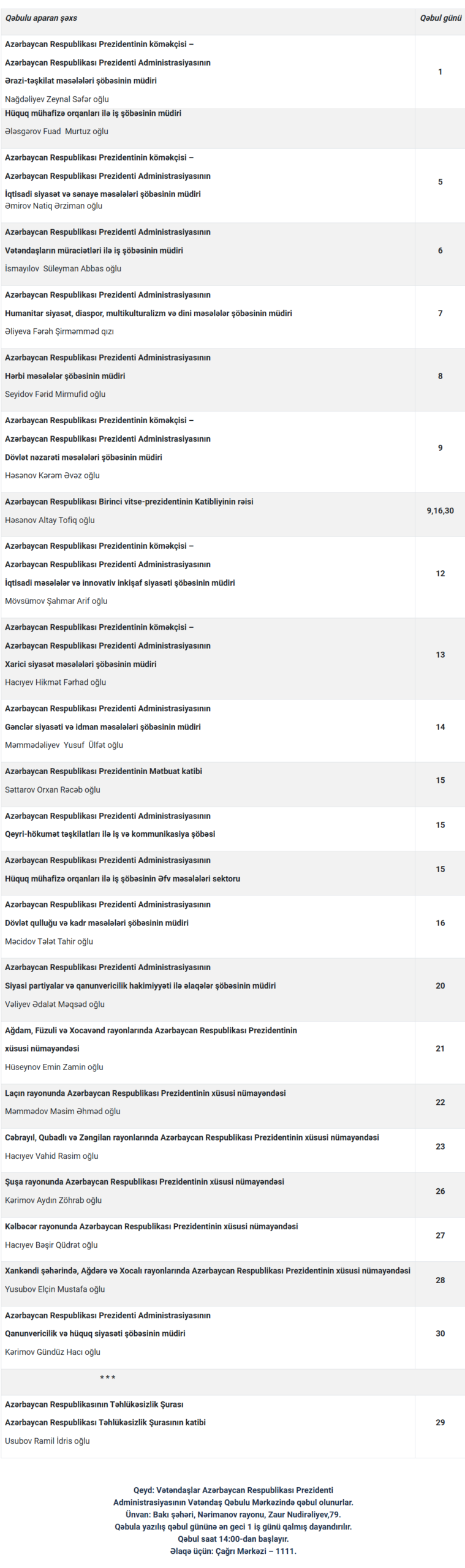 screencapture azertag az xeber azerbaycan respublikasi prezidenti administrasiyasinin vetendas qebulu merkezinde 2026 ci ilin oktyabr ayinda vetendaslarin qebulu cedveli 4431531 2026 09 25 18 16 16 1790345852 scaled
