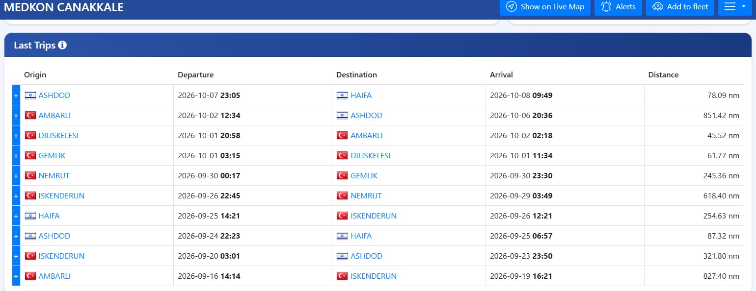Türkiyə ilə İsrail arasında gizli əlaqələr üzə çıxdı: AIS məlumatları şok edir - FOTOLAR 3 WhatsApp Image 2026 10 09 at 16.24.41 1